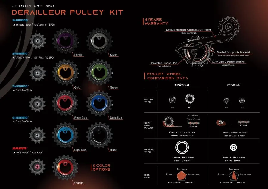 Tripeak Oversize Pulley Kit 12/18T, Ceramic Bearing Shimano DuraAce91 11-Speed - Gold